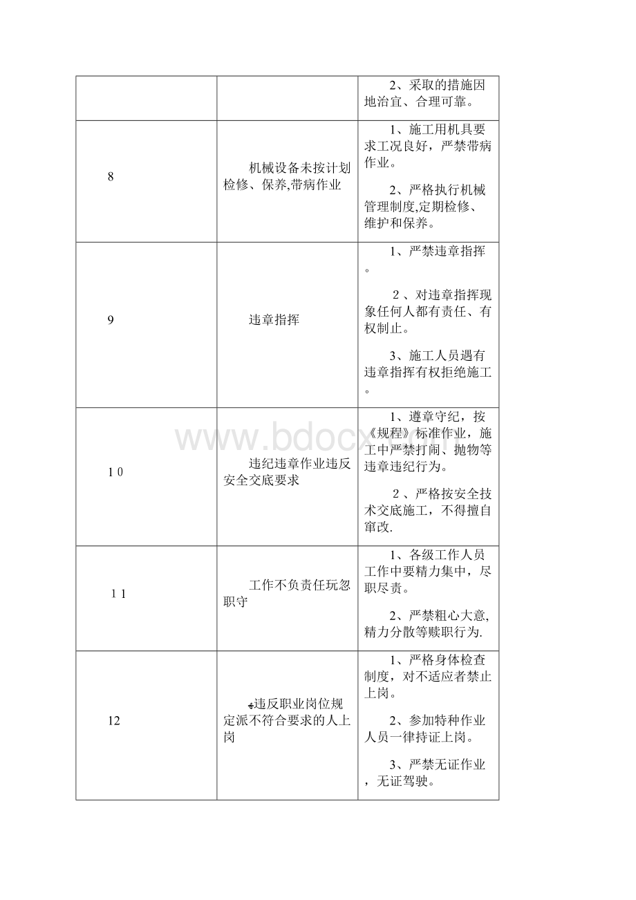 施工作业危险分析及控制措施方案.docx_第3页