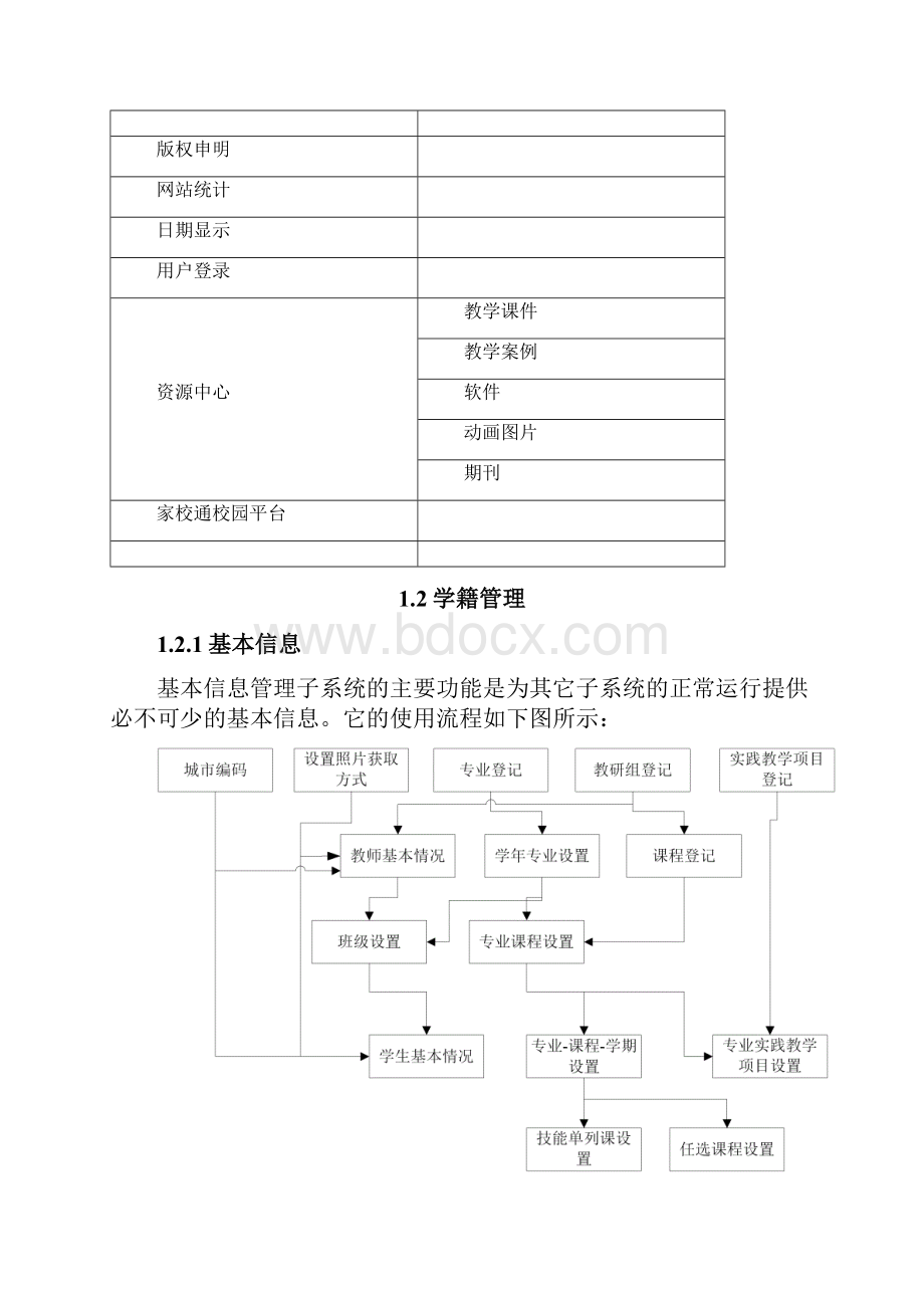 校园应用系统解决方案.docx_第3页