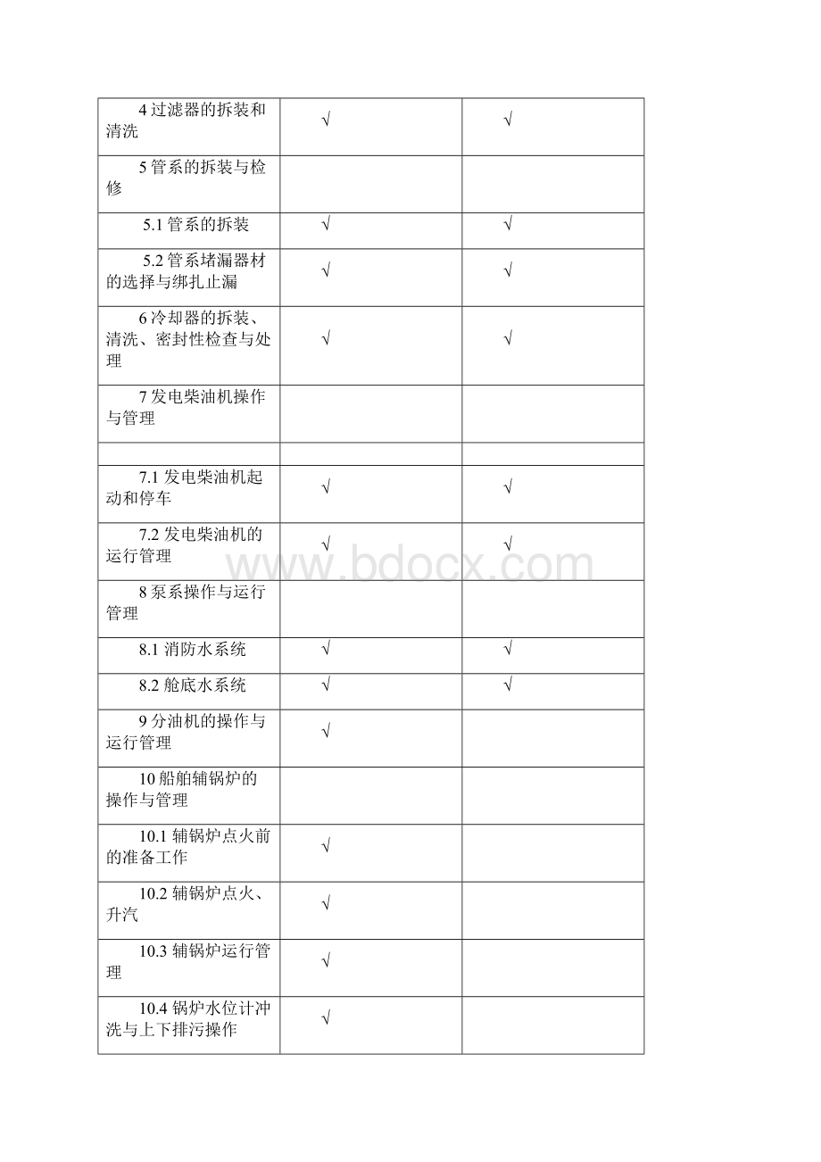 机工值班评估大纲适用11规则.docx_第2页