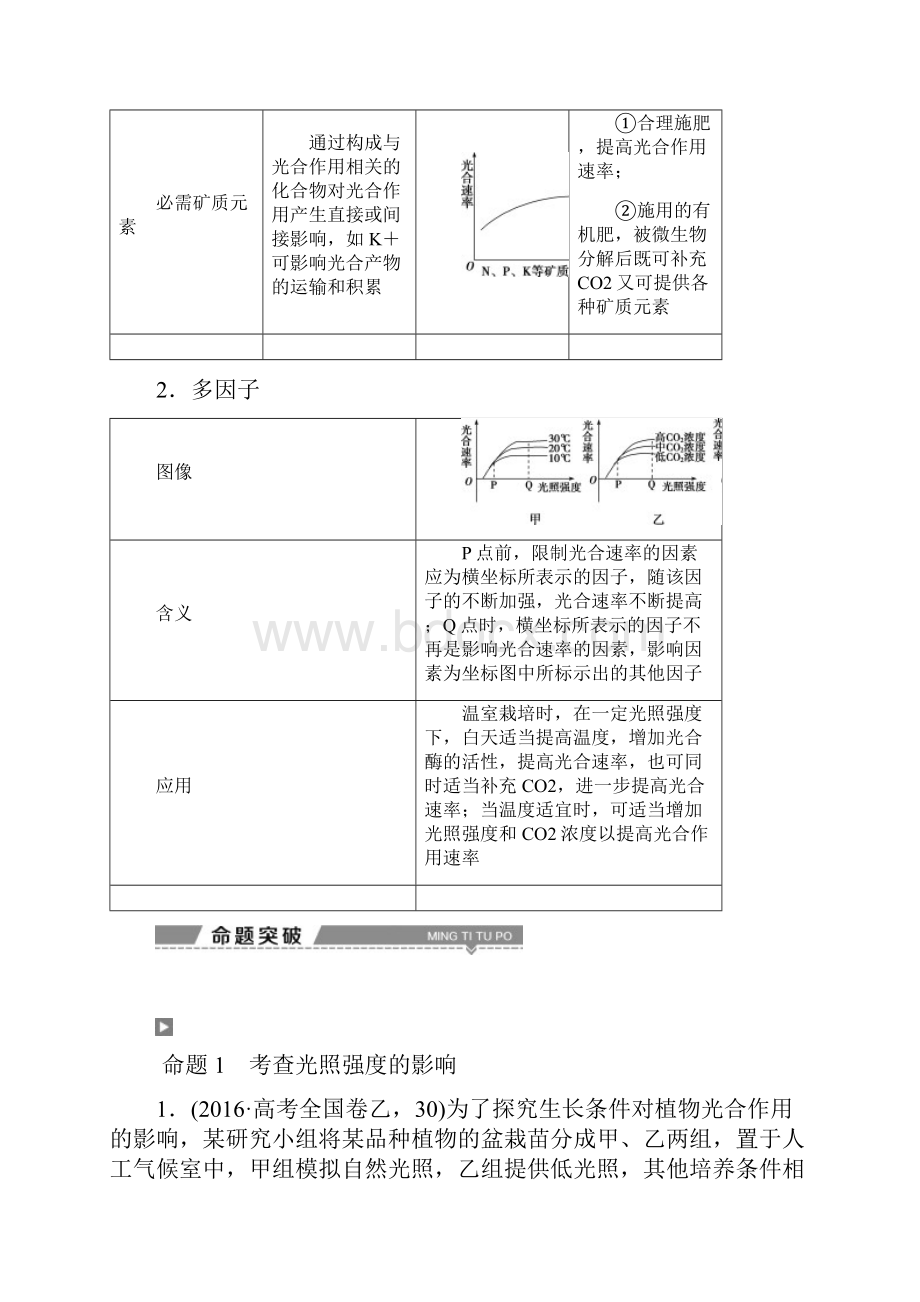 第三单元第11讲提升课影响光合作用的因素分析及题型突破一轮复习分析.docx_第2页