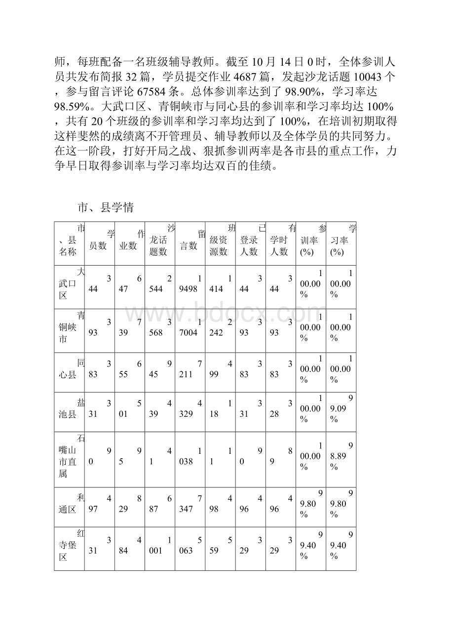 国培计划宁夏农村骨干教师远程培训项目.docx_第2页