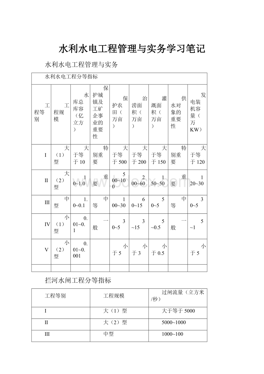 水利水电工程管理与实务学习笔记.docx