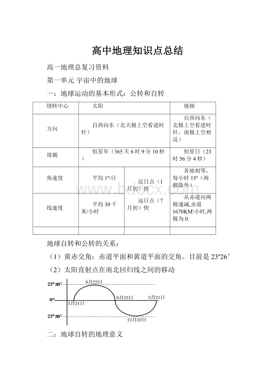 高中地理知识点总结.docx