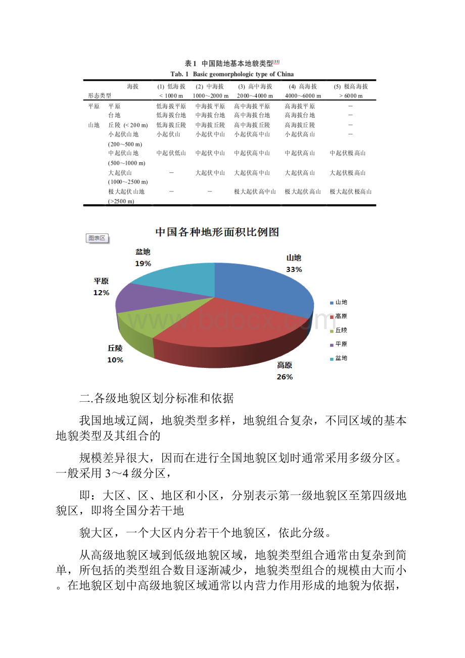 陆域地貌划分汇总.docx_第2页