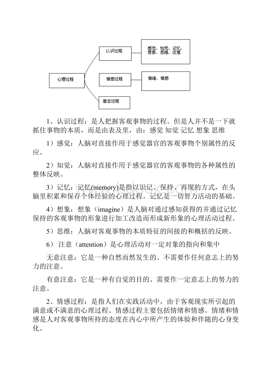 旅游心理学复习.docx_第2页