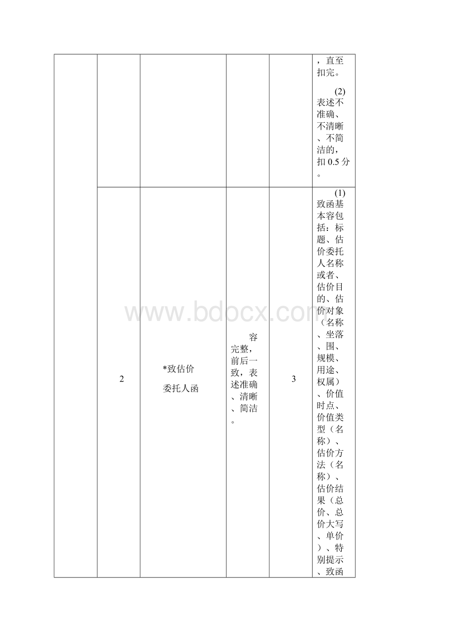 房地产估价报告评审标准和打分表本次评审使用.docx_第2页