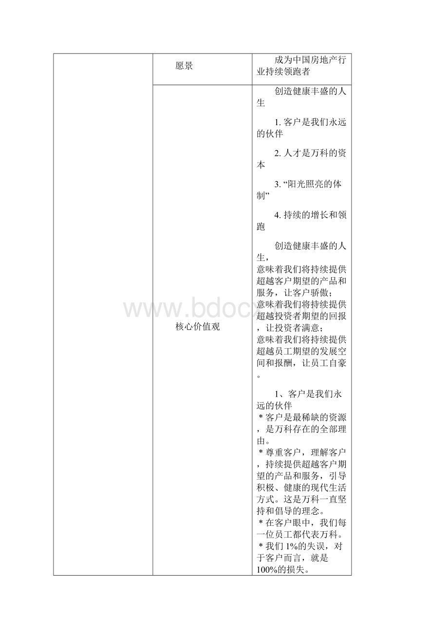 知名地产企业企业文化.docx_第2页