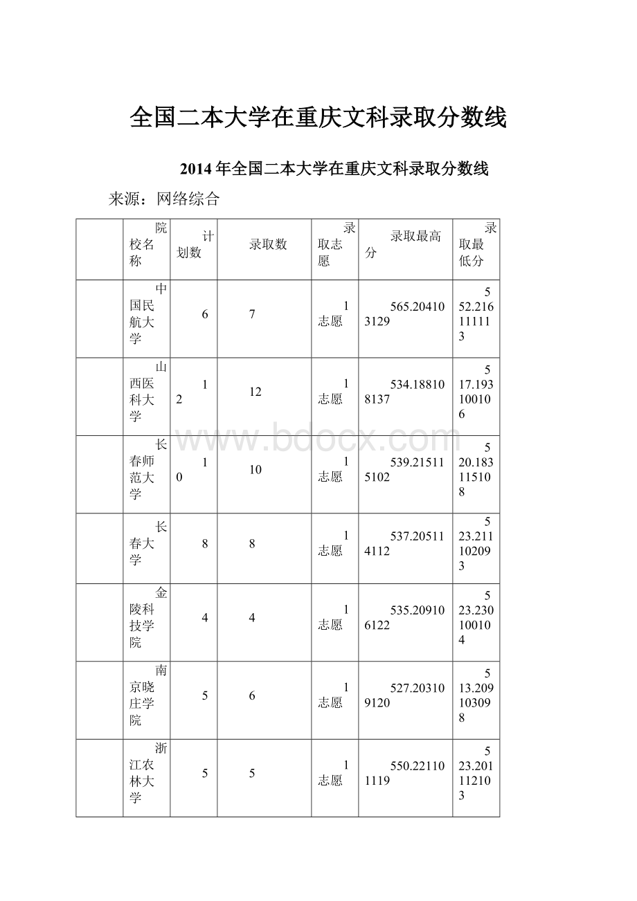 全国二本大学在重庆文科录取分数线.docx