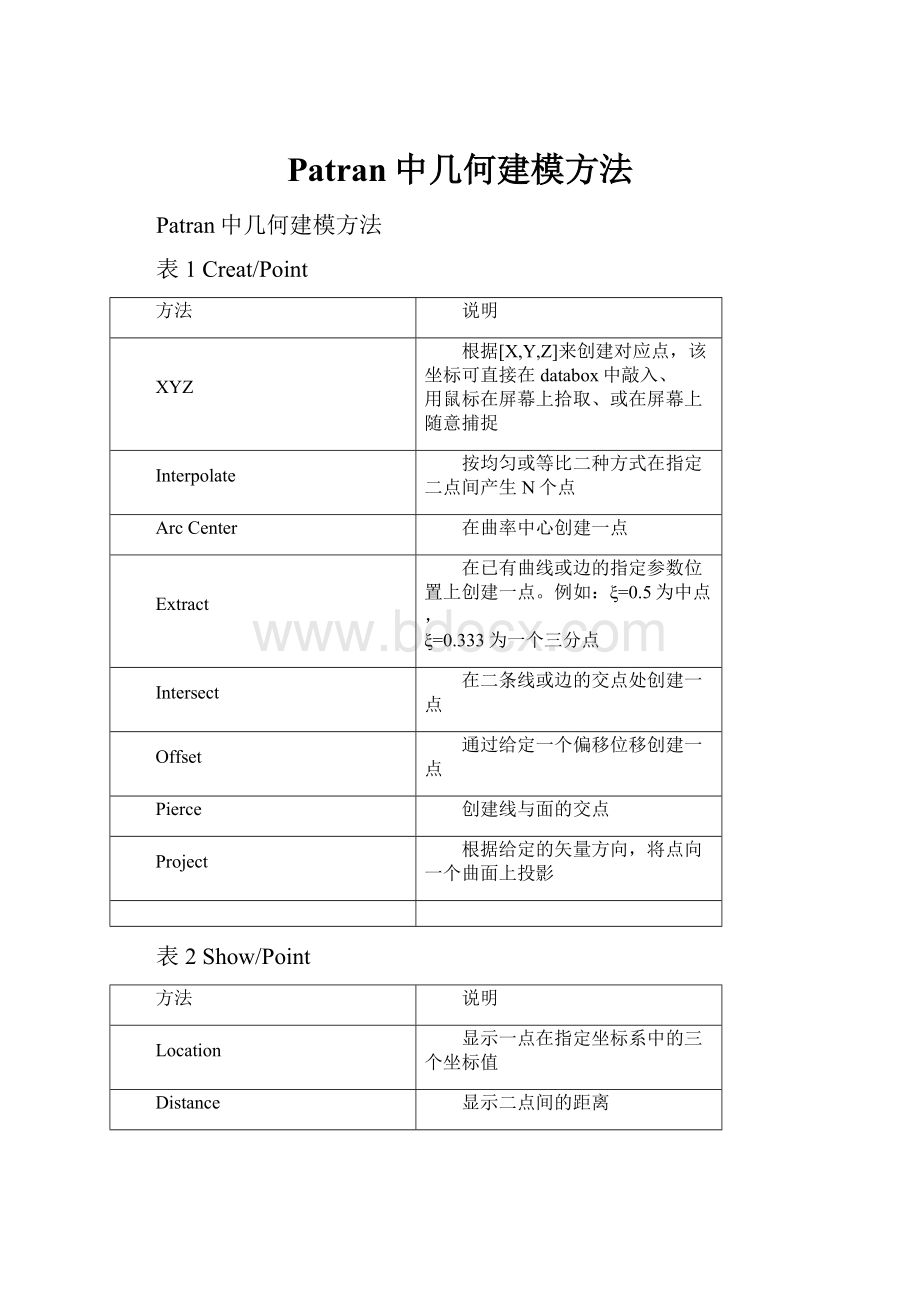 Patran中几何建模方法.docx