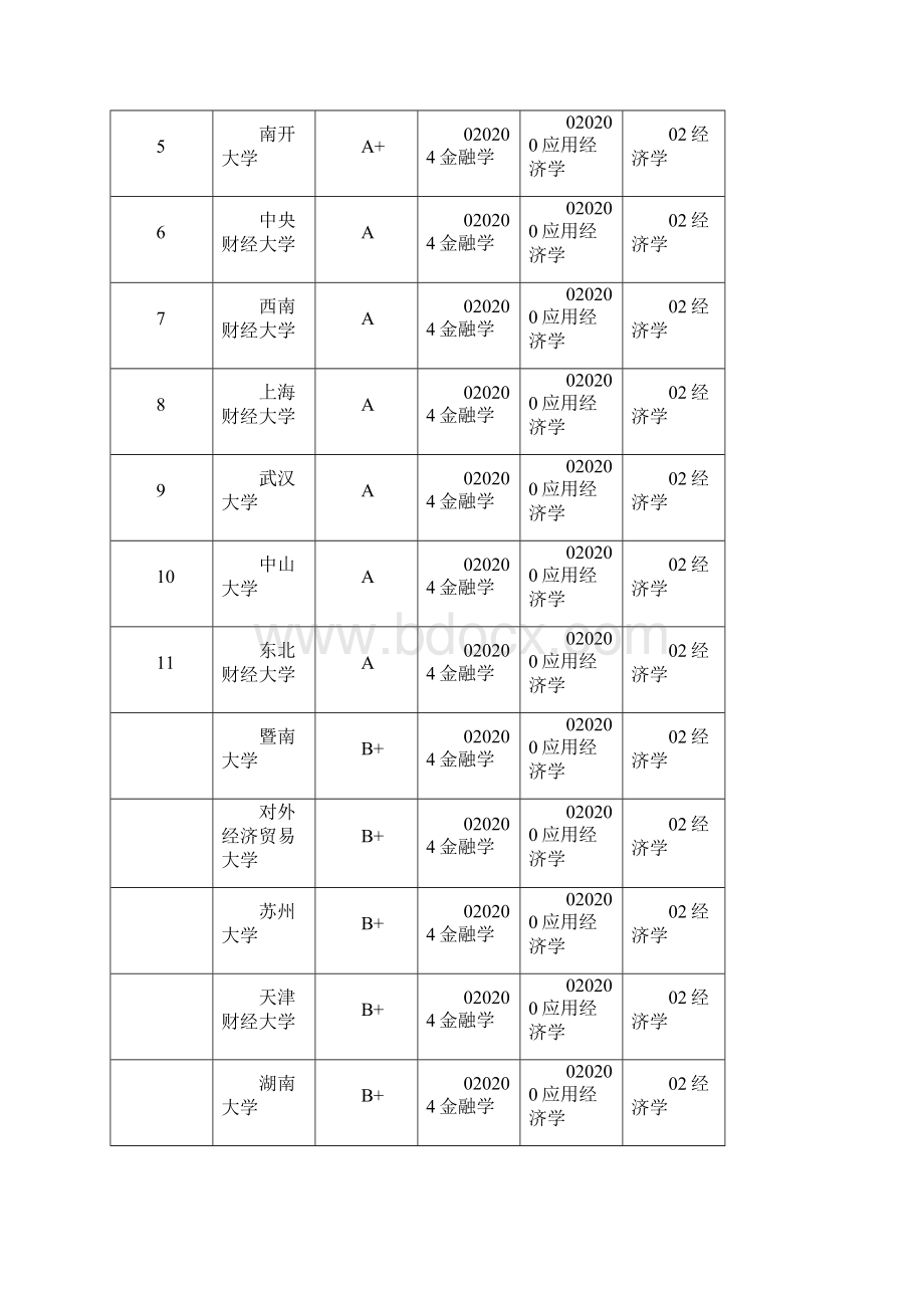 金融学专业深度分析.docx_第3页