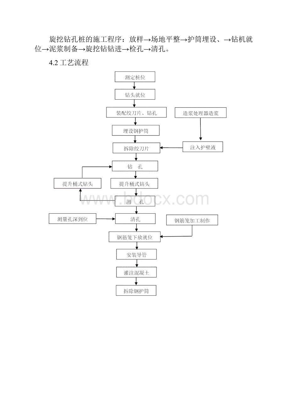 旋挖钻成孔作业指导书讲解.docx_第3页