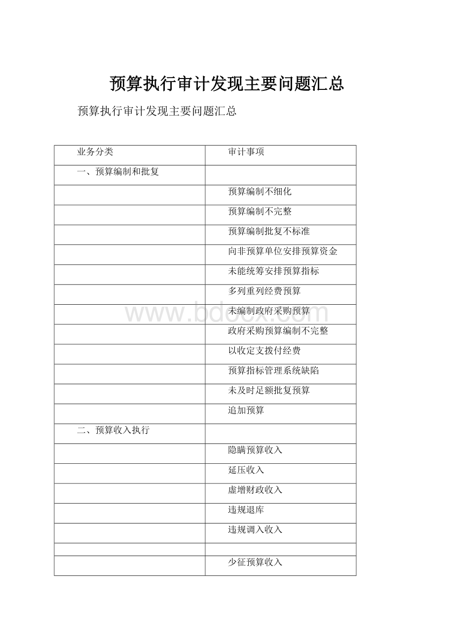 预算执行审计发现主要问题汇总.docx