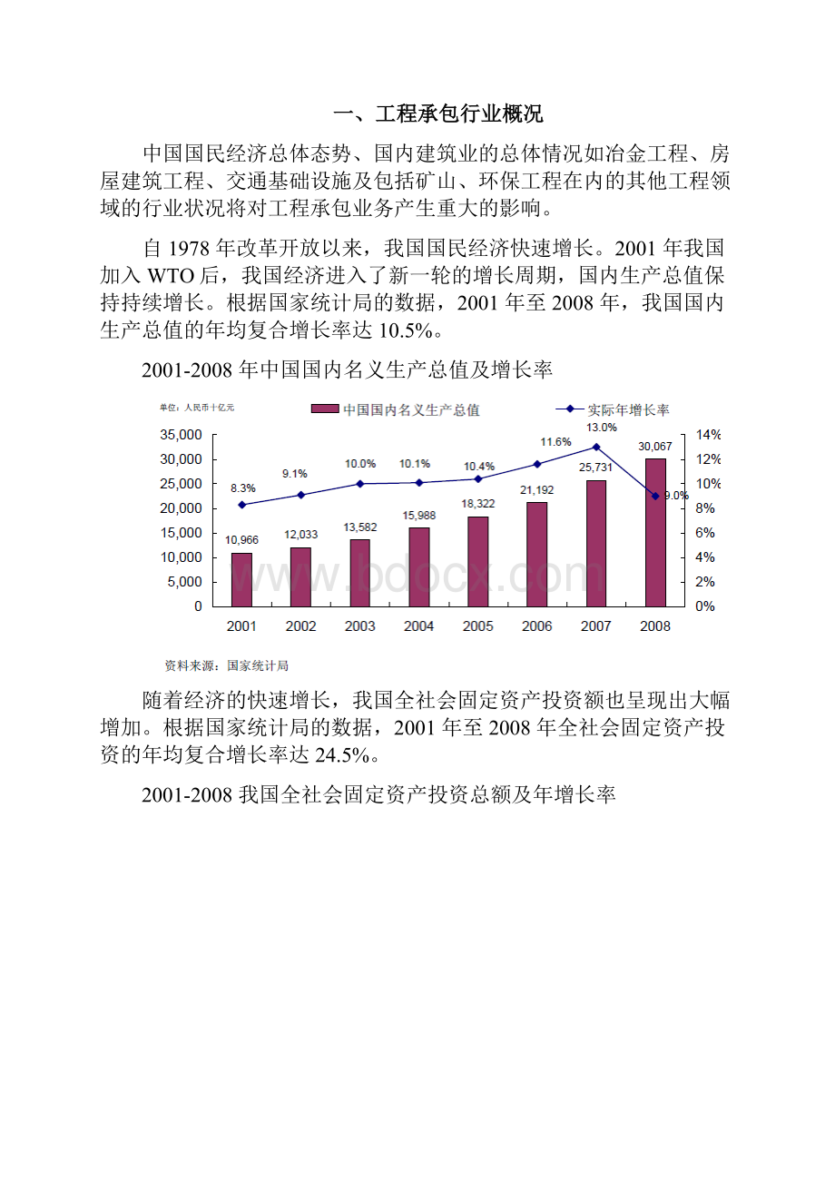 工程承包行业分析报告.docx_第3页