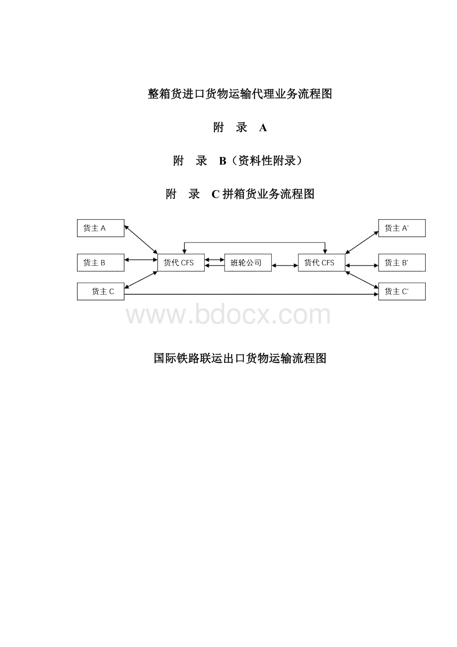 货代流程图.docx_第3页