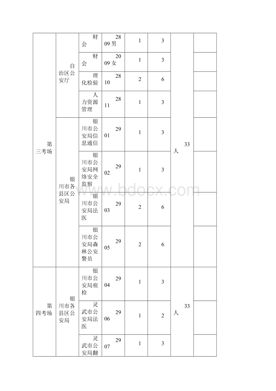 面试时间及考场安排表.docx_第2页