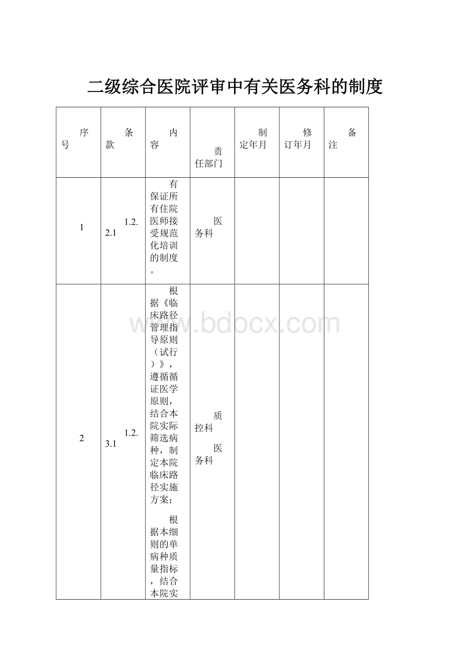 二级综合医院评审中有关医务科的制度.docx