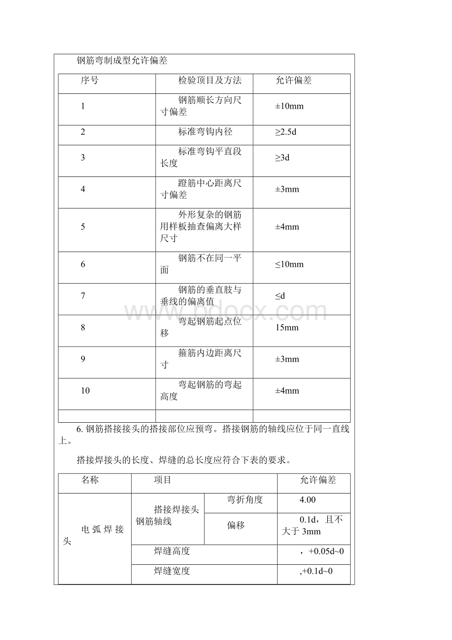 整理空心板梁施工技术交底.docx_第2页