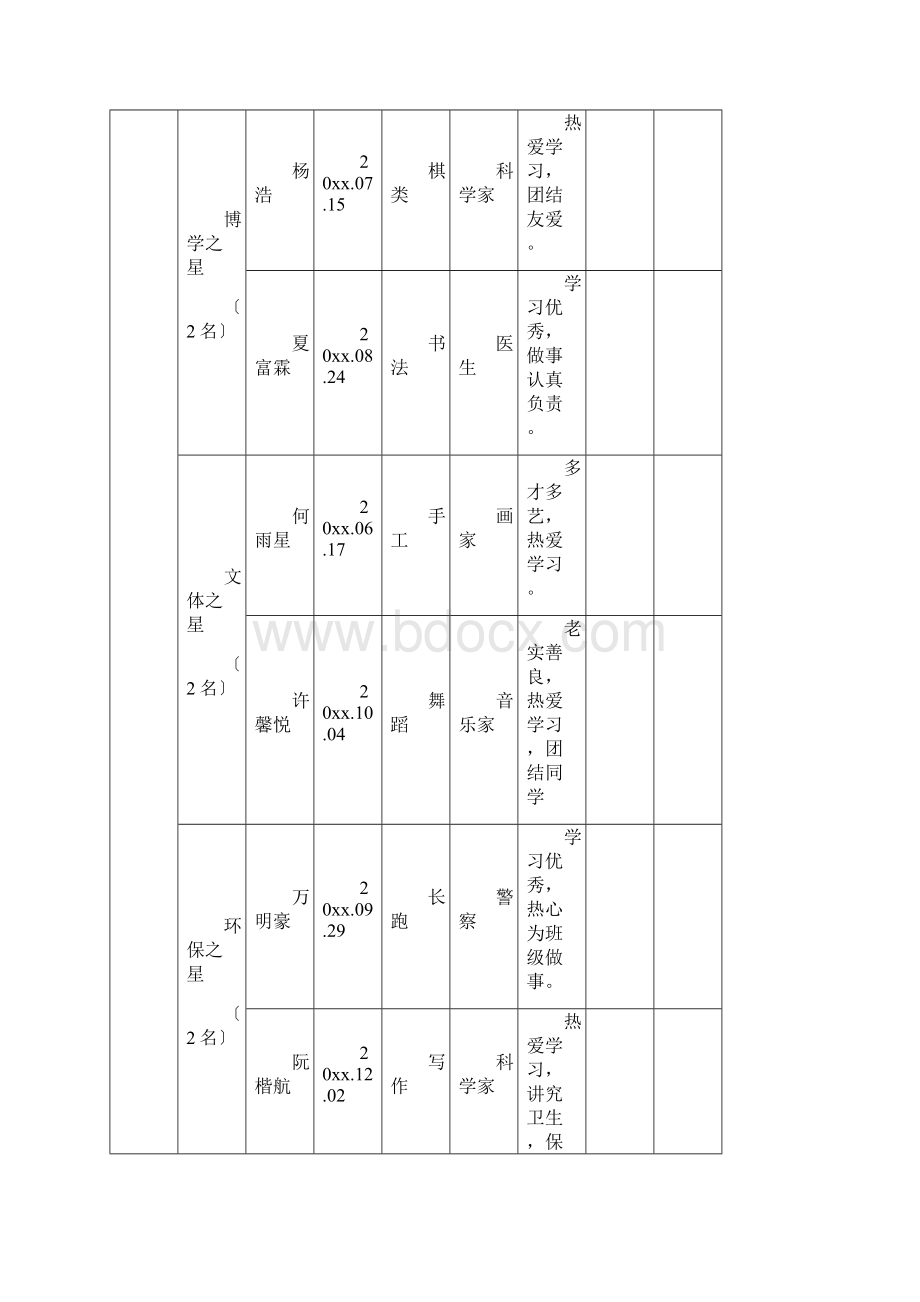 向上向善好队员风采展示推荐表11改.docx_第2页