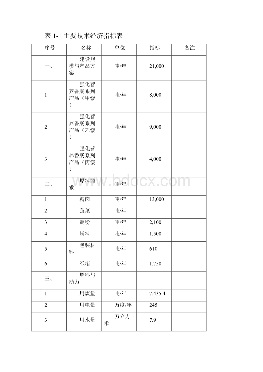 某食品强化营养肠专利项目可行性研究报告.docx_第2页