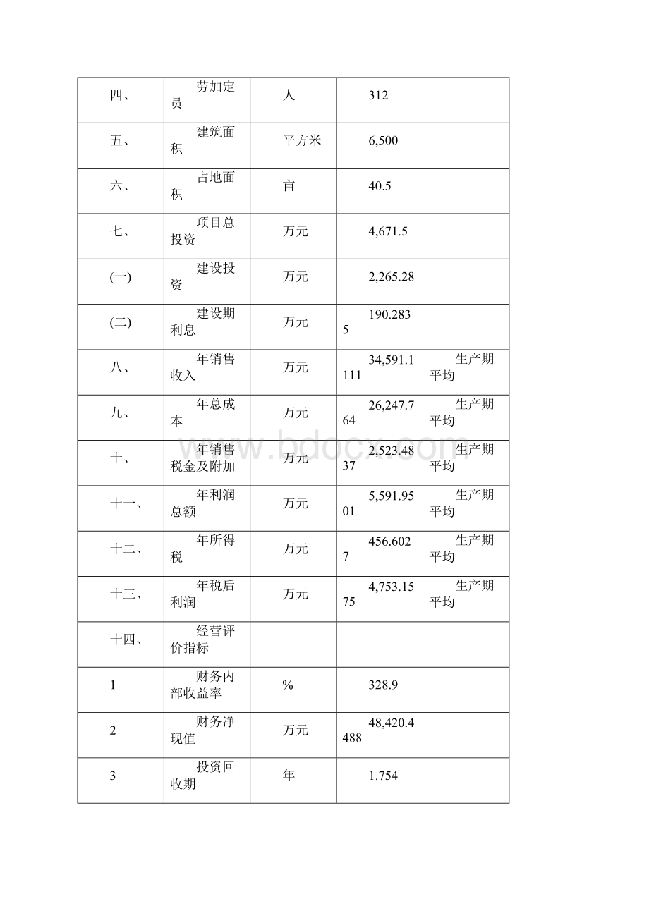 某食品强化营养肠专利项目可行性研究报告.docx_第3页