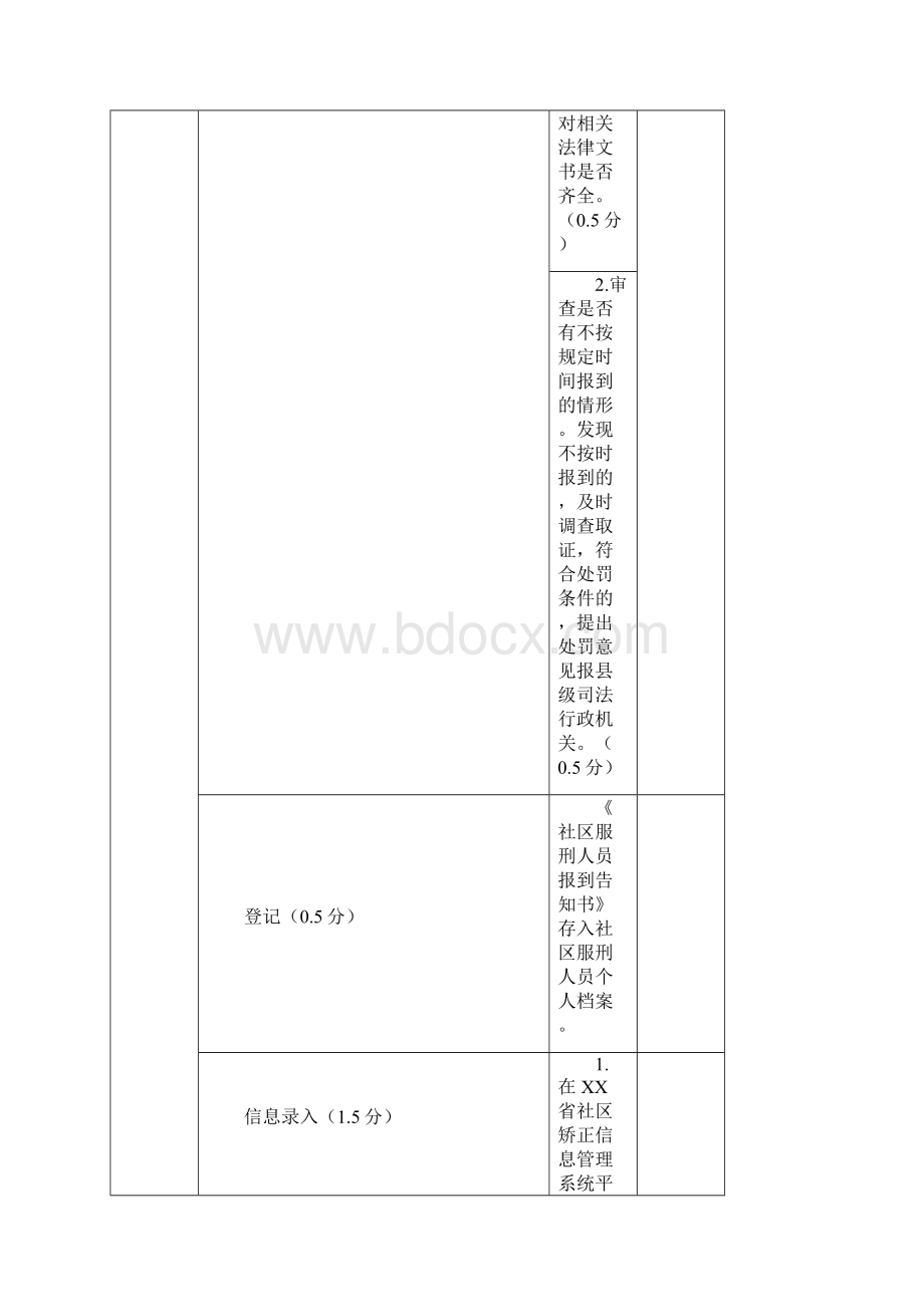 度司法所社区矫正工作考评项目及标准细则.docx_第2页