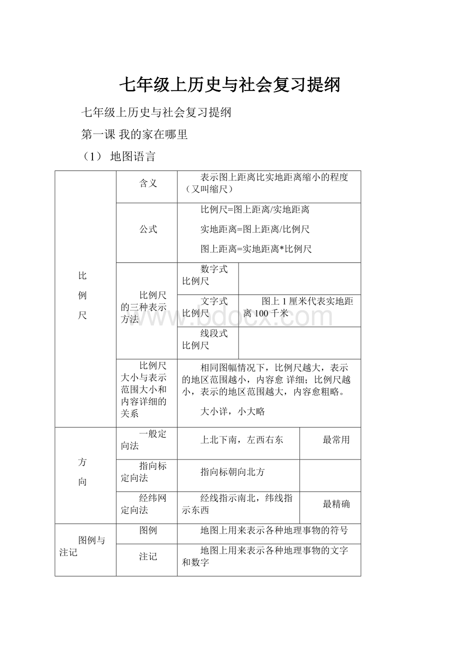 七年级上历史与社会复习提纲.docx_第1页