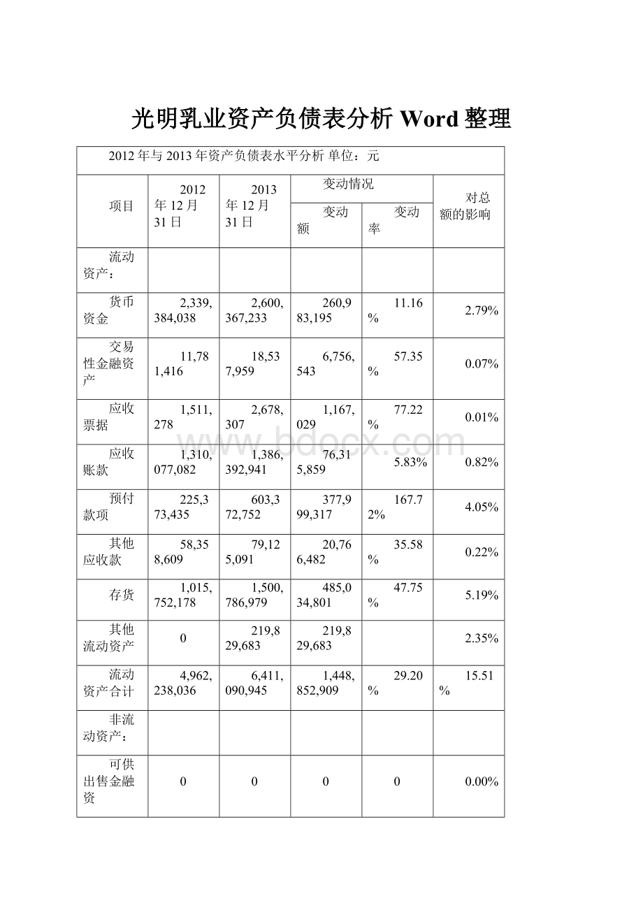 光明乳业资产负债表分析Word整理.docx