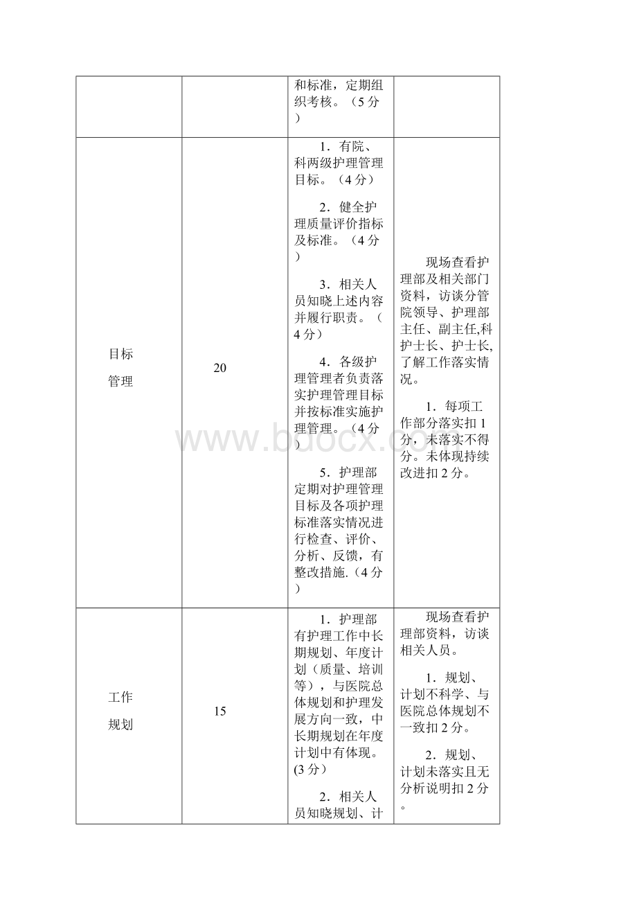 山东省三级医院护理评价标准试行.docx_第2页