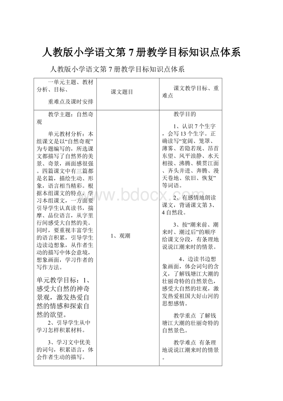 人教版小学语文第7册教学目标知识点体系.docx