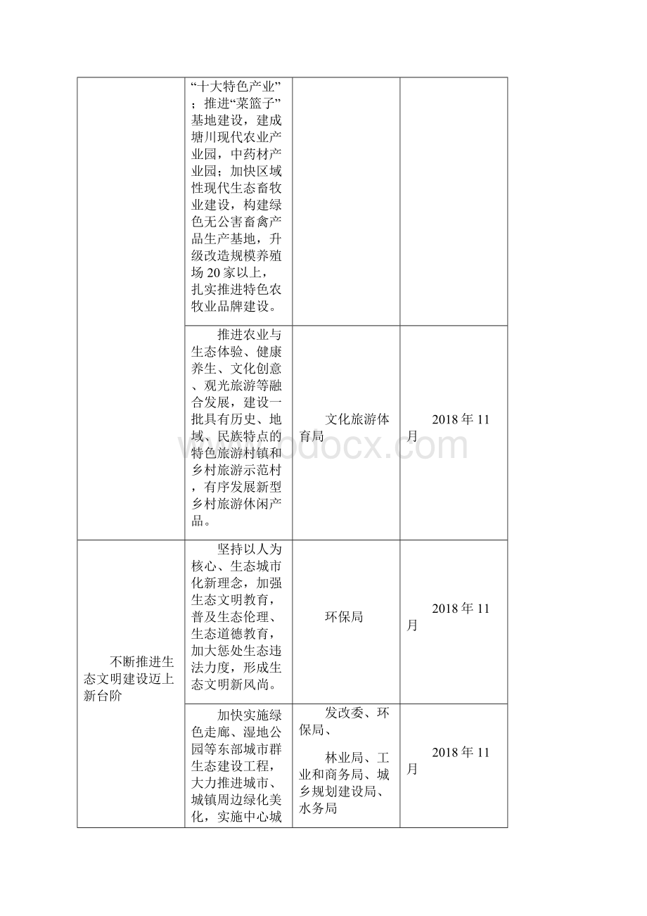 互助创建全国民族团结进步示范工作责任清单.docx_第3页