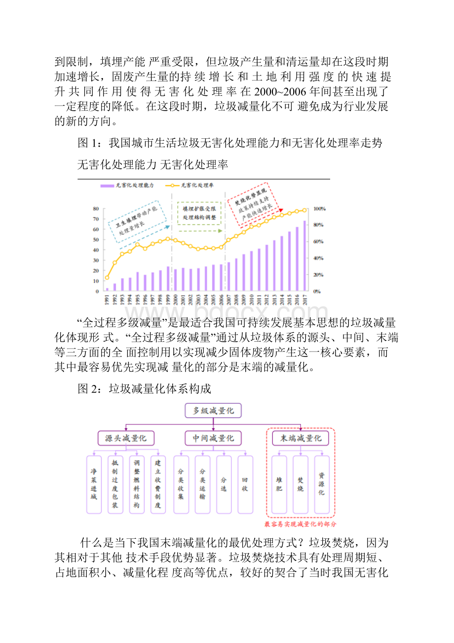 垃圾焚烧发电行业分析报告30y.docx_第3页