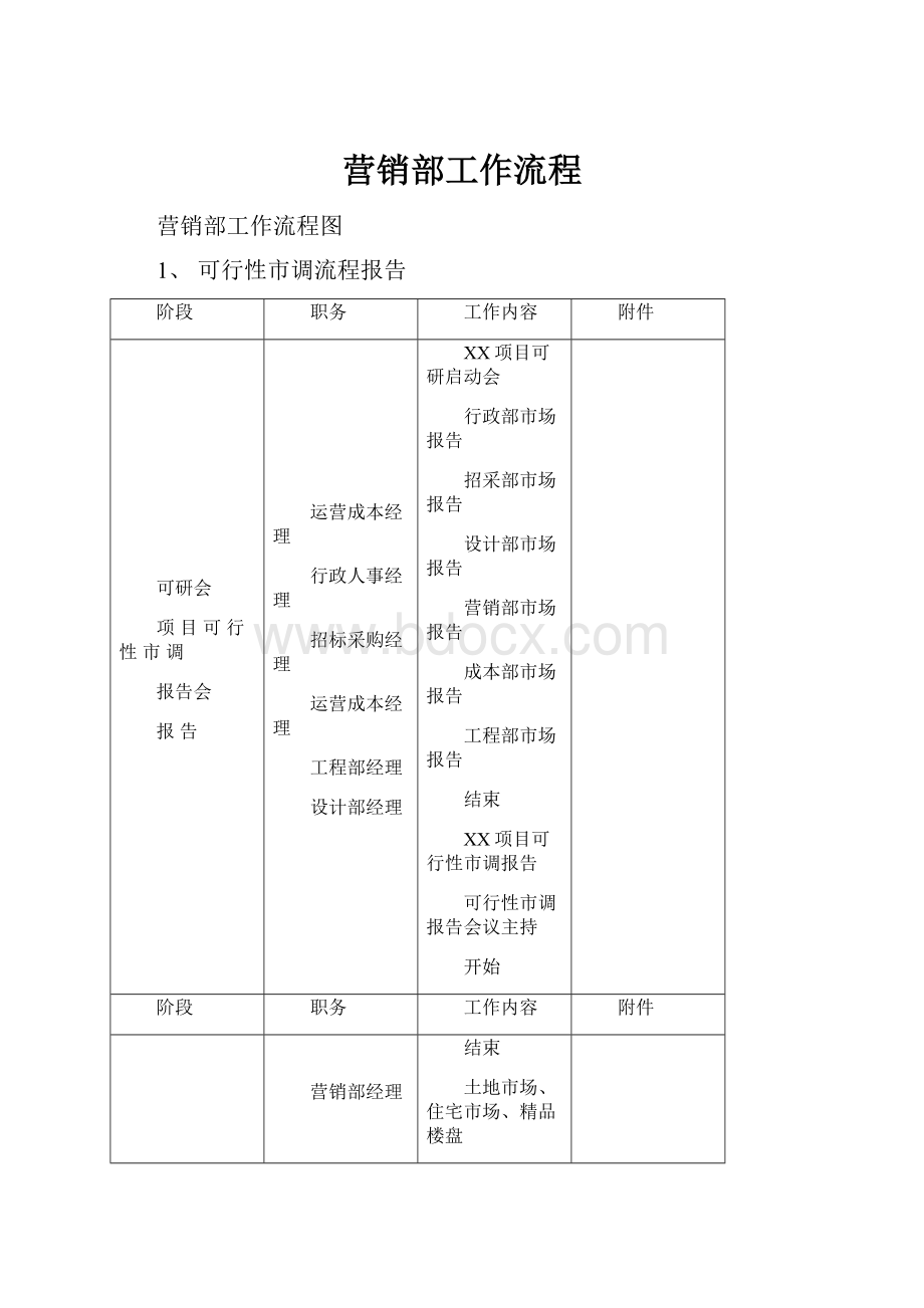 营销部工作流程.docx