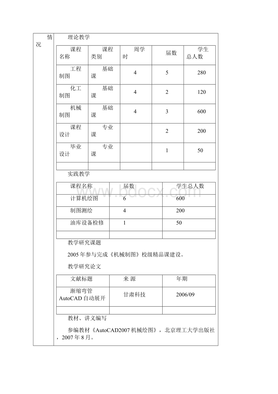 度高职高专国家精品课程.docx_第3页