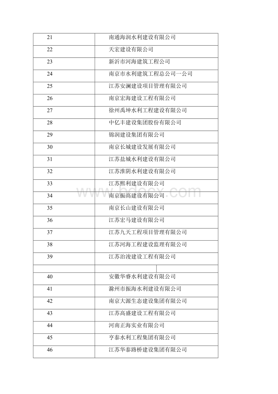 南京市水务工程建设项目投标信用承诺书递交清单截止.docx_第2页
