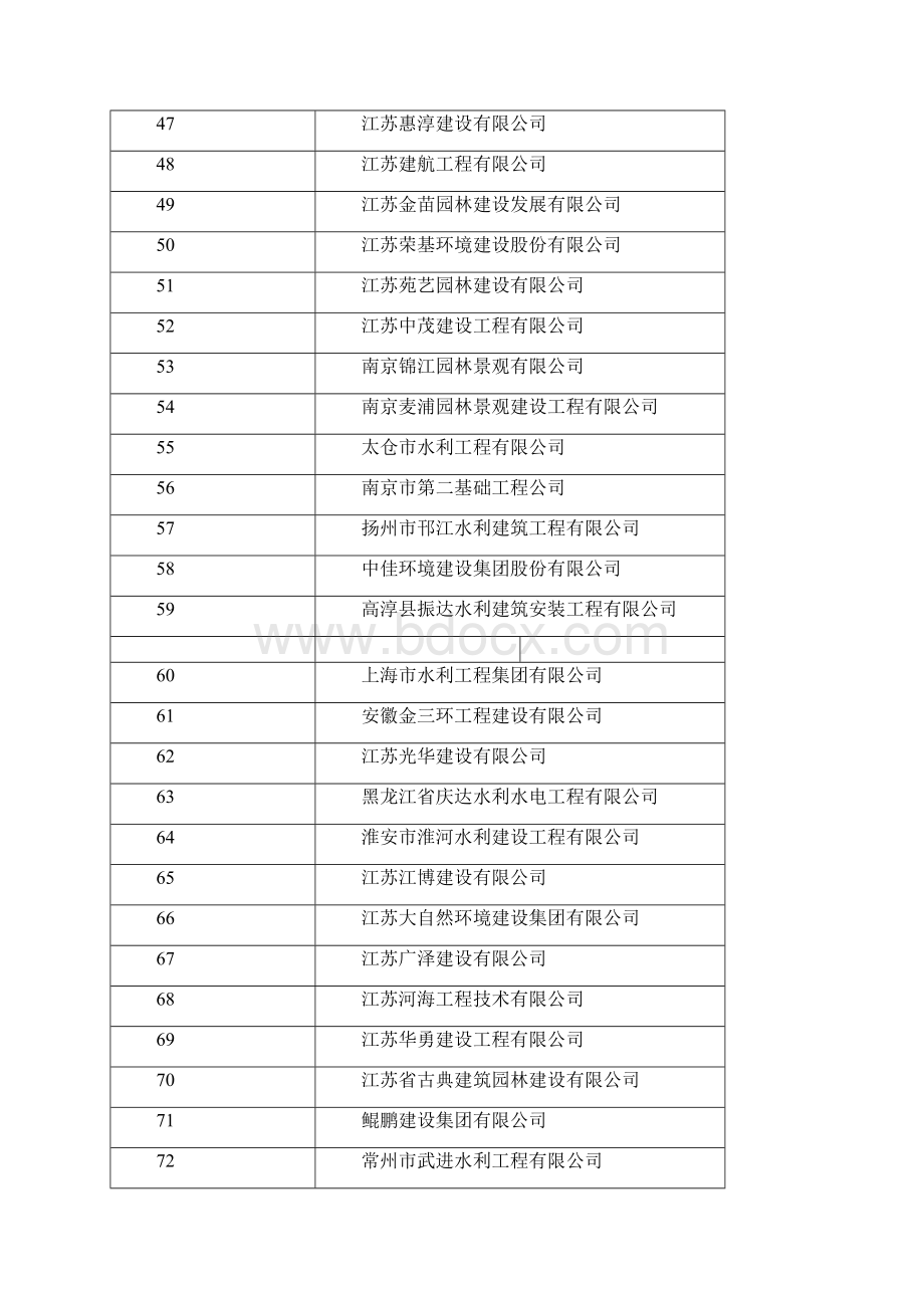 南京市水务工程建设项目投标信用承诺书递交清单截止.docx_第3页