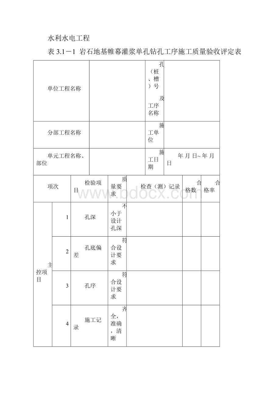 地基处理与基础工程单元工程验收评定表3.docx_第3页