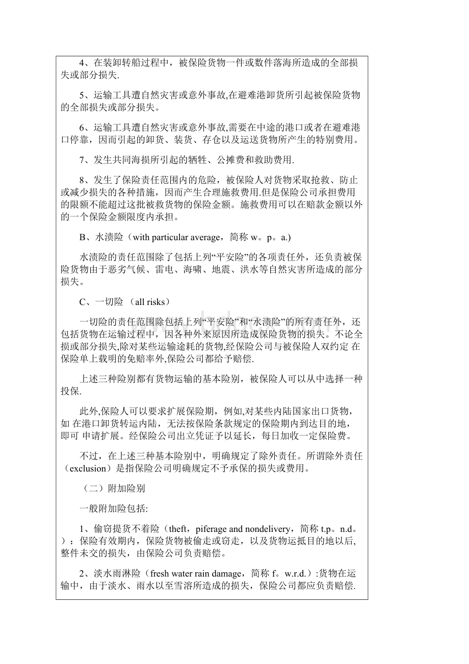 国际贸易保险种类.docx_第2页