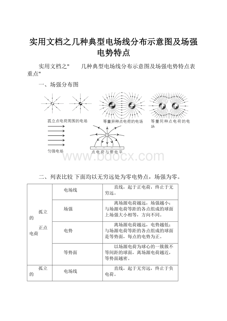 实用文档之几种典型电场线分布示意图及场强电势特点.docx