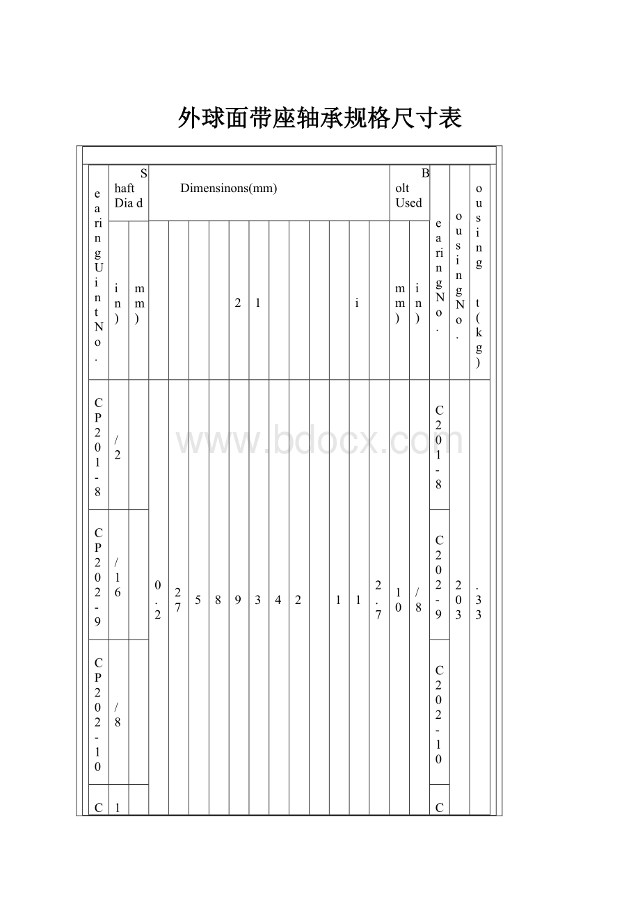 外球面带座轴承规格尺寸表.docx
