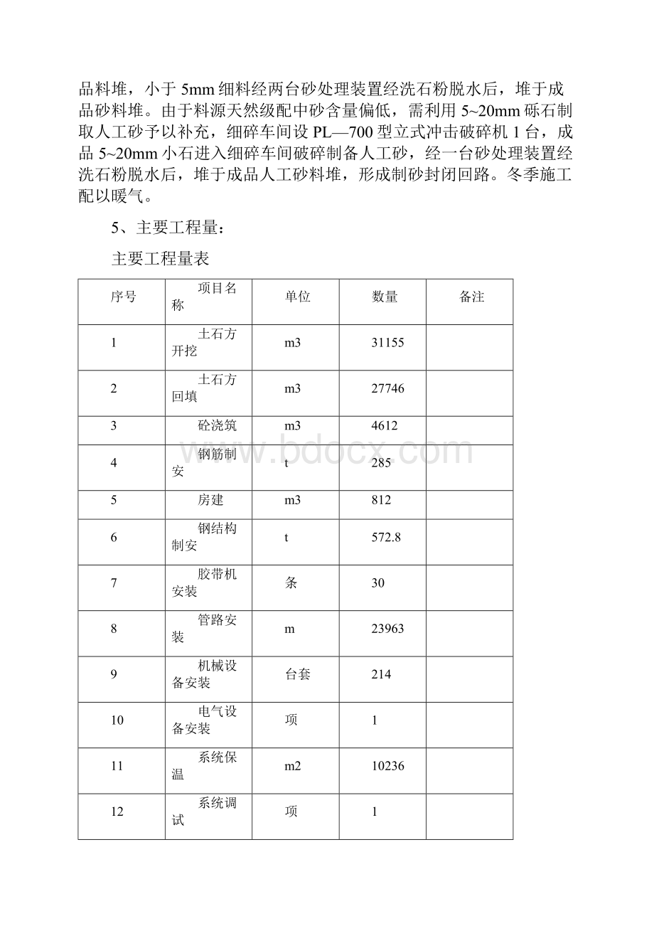 砂石系统施工组织设计.docx_第3页