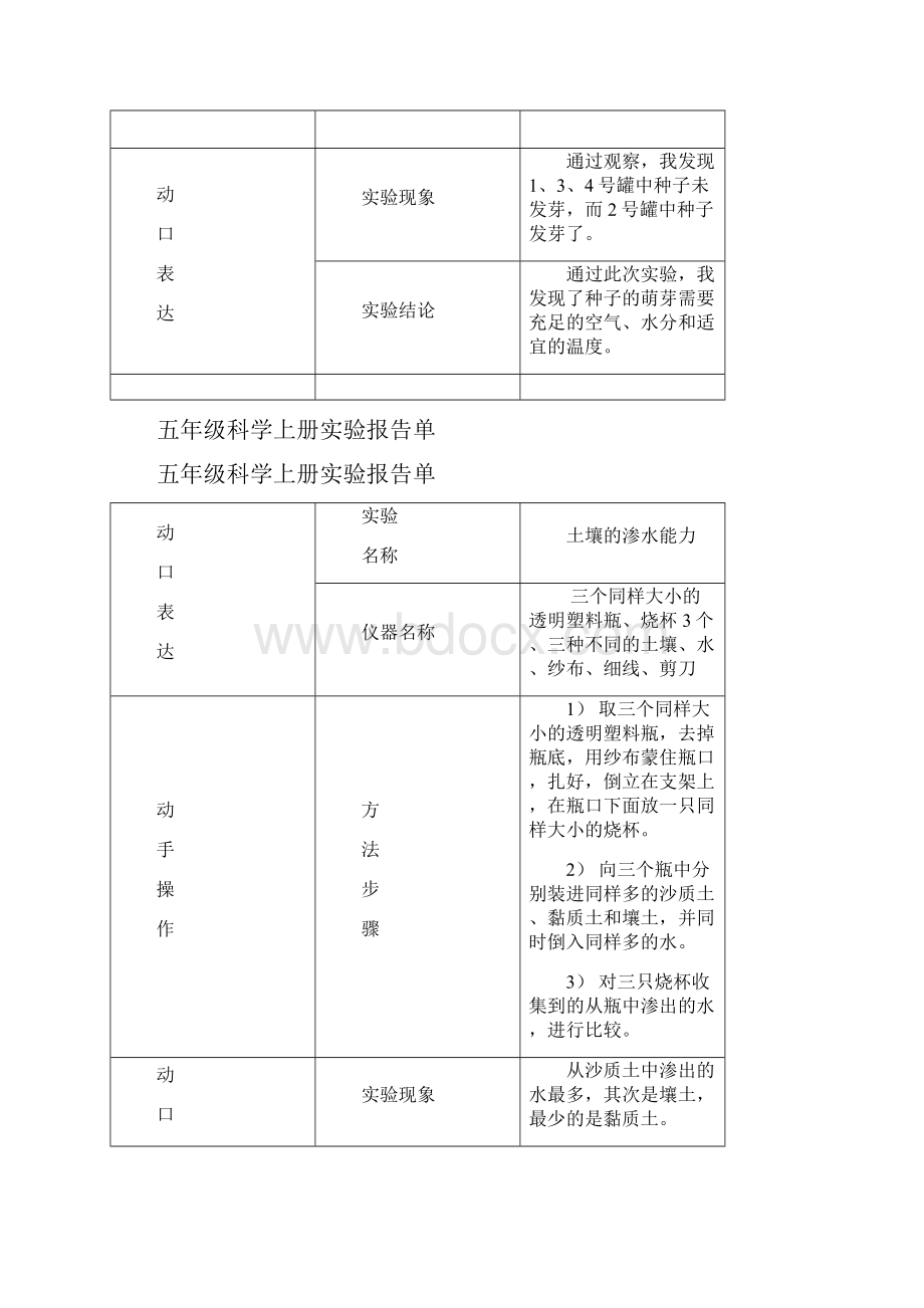 小学科学科学实验报告单.docx_第2页