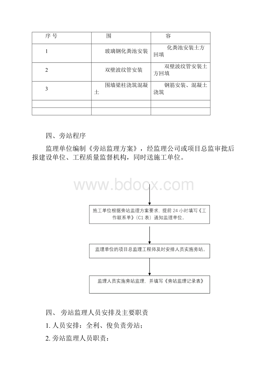 小区改造工程旁站方案.docx_第3页