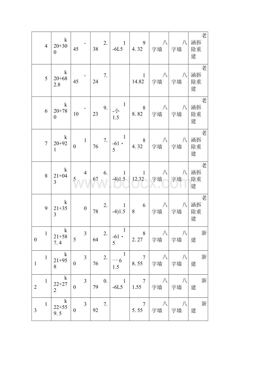 公路改建项目二级公路工程圆管涵专项施工方案.docx_第3页