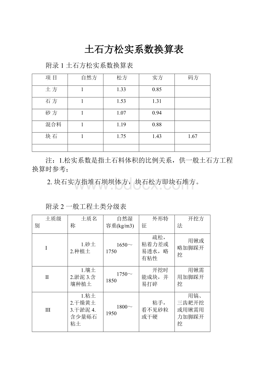 土石方松实系数换算表.docx