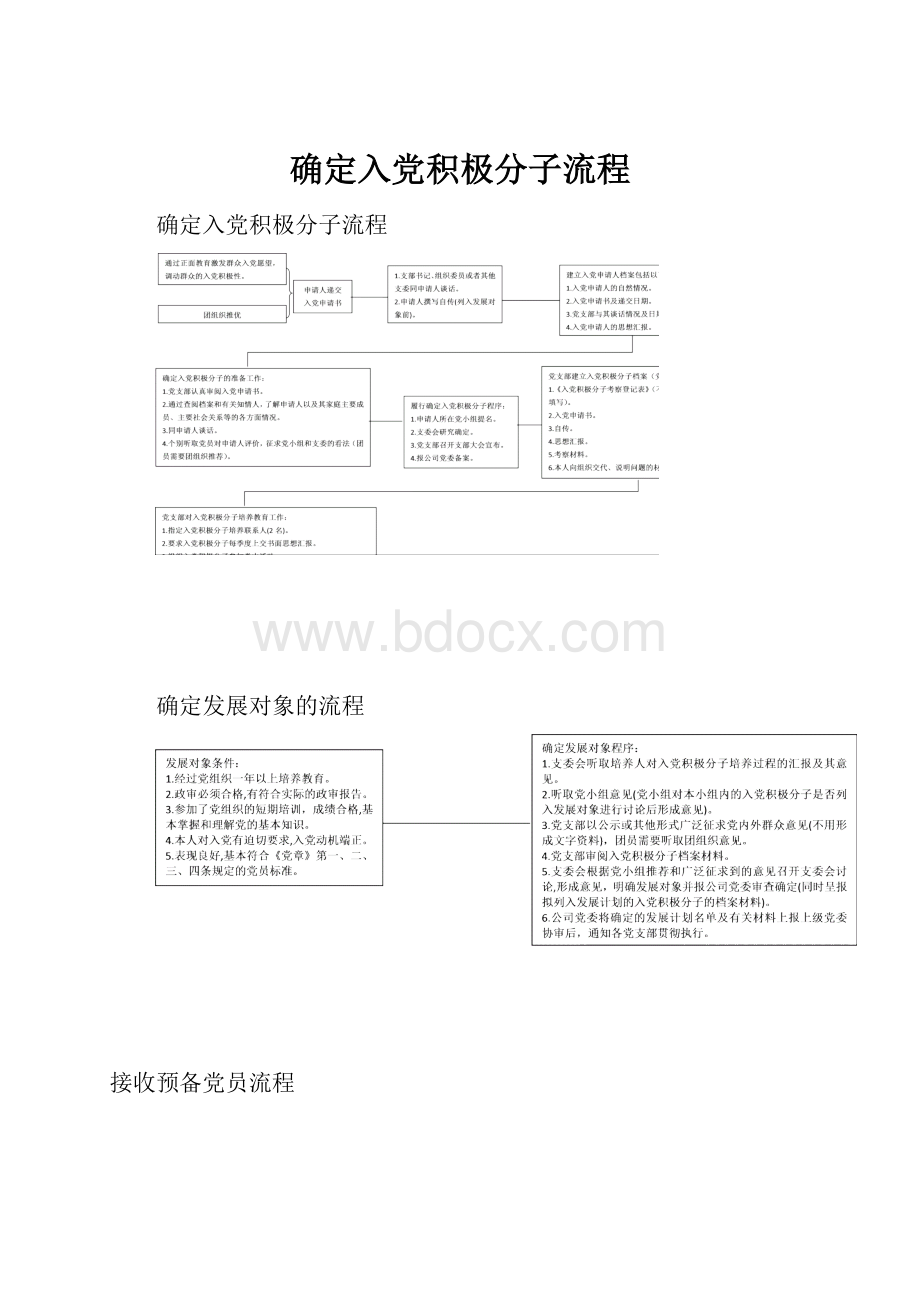 确定入党积极分子流程.docx