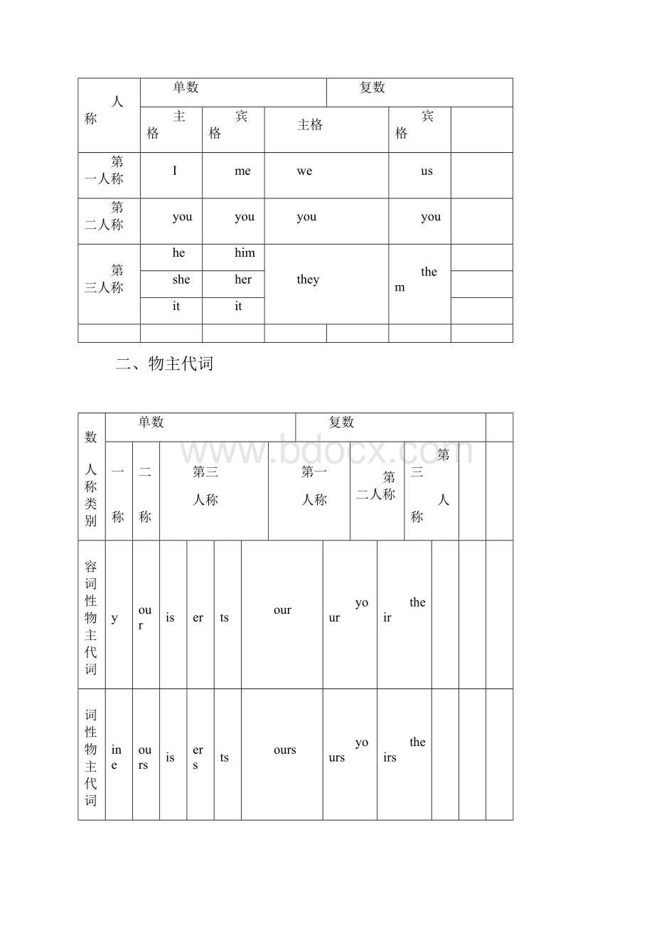 小学六年级英语总复习资料.docx_第3页