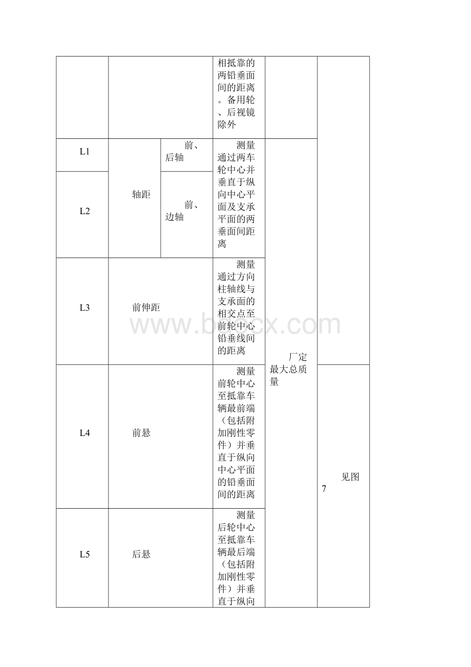 摩托车和轻便摩托车尺寸和质量参数的测定方法.docx_第3页