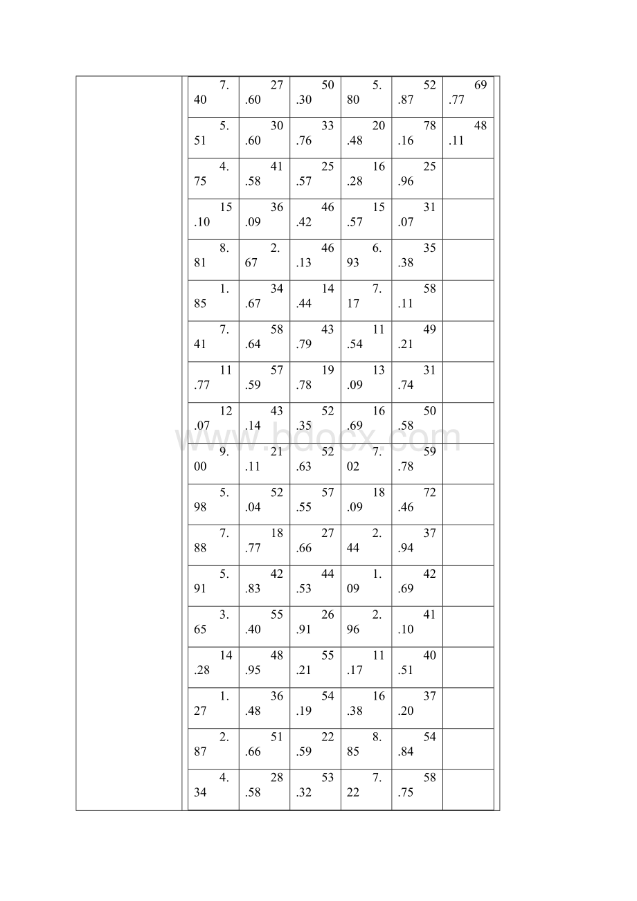 统计学实验三四重庆工商大学.docx_第2页