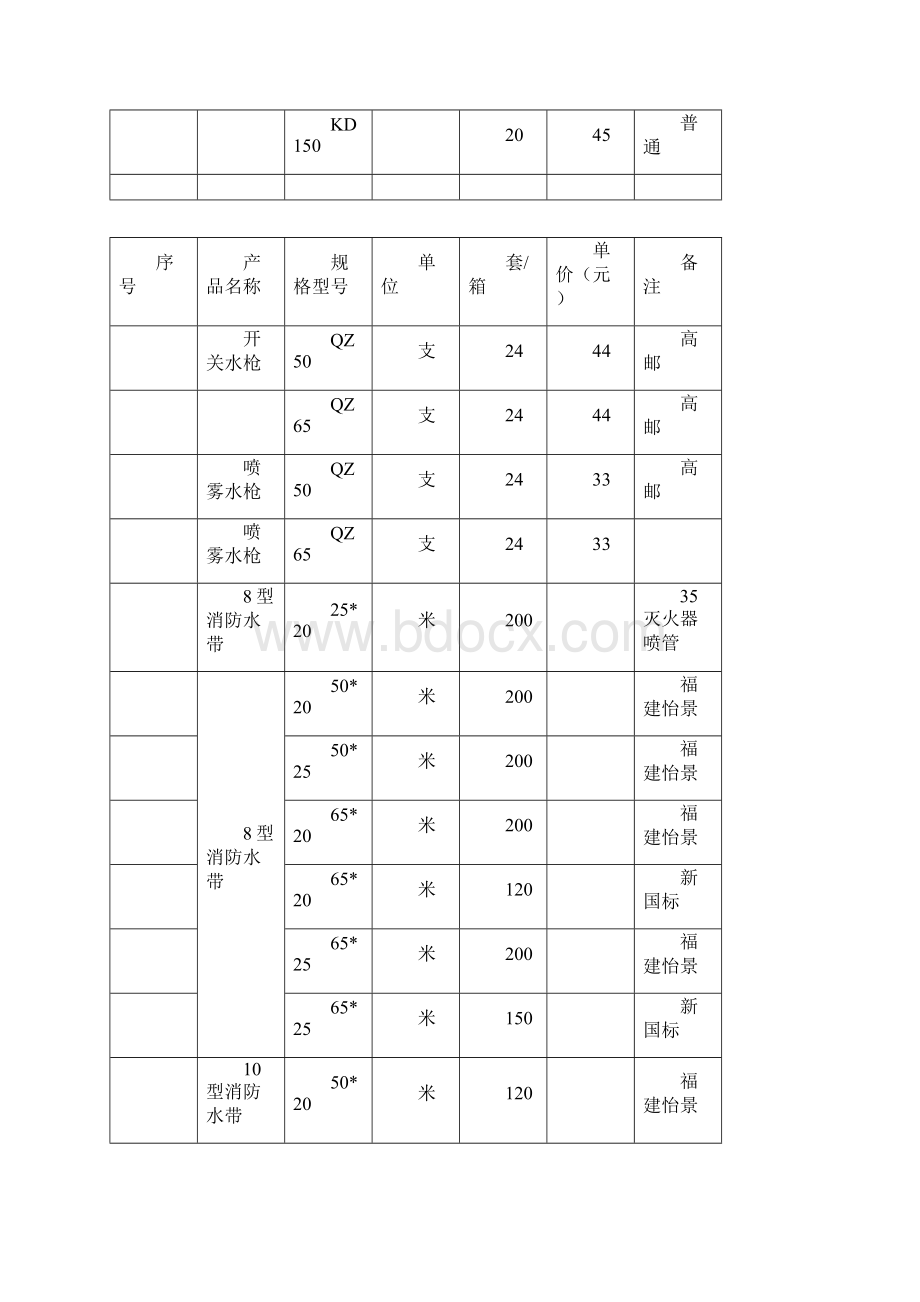 消防器材价格表.docx_第3页