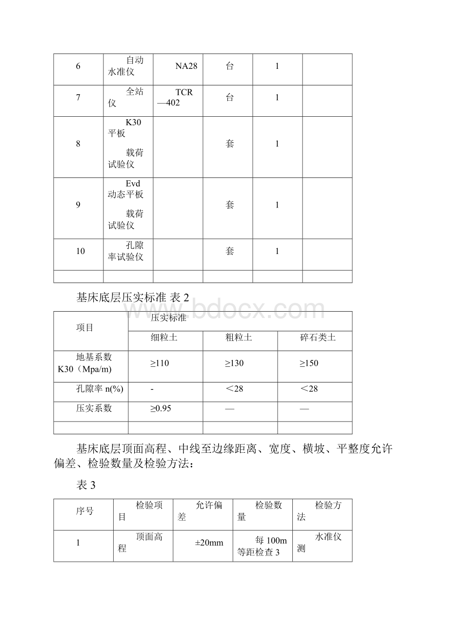 级配碎石施工工艺.docx_第3页